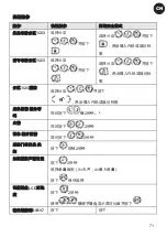 Предварительный просмотр 71 страницы Risco RW132KPPW3 Instruction Manual