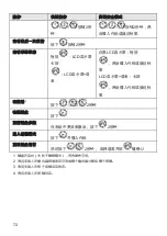 Предварительный просмотр 72 страницы Risco RW132KPPW3 Instruction Manual