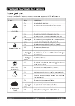 Preview for 16 page of Risco RW432KPP Installation And User Manual