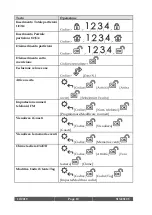 Preview for 18 page of Risco RW432KPP Installation And User Manual