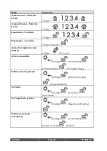 Preview for 28 page of Risco RW432KPP Installation And User Manual