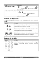 Preview for 29 page of Risco RW432KPP Installation And User Manual