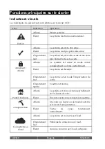 Preview for 36 page of Risco RW432KPP Installation And User Manual