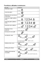 Preview for 38 page of Risco RW432KPP Installation And User Manual