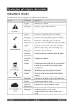 Preview for 46 page of Risco RW432KPP Installation And User Manual