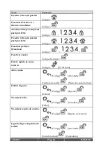 Preview for 48 page of Risco RW432KPP Installation And User Manual