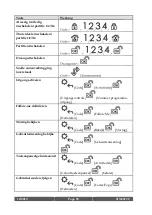 Preview for 58 page of Risco RW432KPP Installation And User Manual