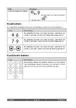 Preview for 59 page of Risco RW432KPP Installation And User Manual