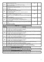 Preview for 15 page of Rise MAX.CP Installation Manual