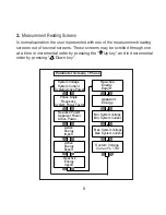 Preview for 7 page of Rish Master 3430 Operating Manual