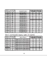 Preview for 61 page of Rish Master 3430 Operating Manual