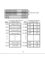 Preview for 65 page of Rish Master 3430 Operating Manual