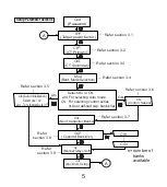 Preview for 6 page of Rish PFC 08L Operation Manual