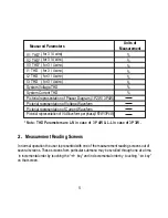 Предварительный просмотр 7 страницы Rishabh Instruments RISH Master 3430i Operating Manual