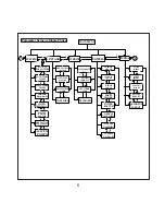 Предварительный просмотр 8 страницы Rishabh Instruments RISH Master 3430i Operating Manual