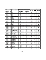 Предварительный просмотр 35 страницы Rishabh Instruments RISH Master 3430i Operating Manual