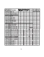 Предварительный просмотр 36 страницы Rishabh Instruments RISH Master 3430i Operating Manual