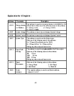 Предварительный просмотр 42 страницы Rishabh Instruments RISH Master 3430i Operating Manual