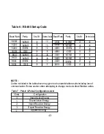 Предварительный просмотр 45 страницы Rishabh Instruments RISH Master 3430i Operating Manual