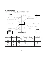 Предварительный просмотр 46 страницы Rishabh Instruments RISH Master 3430i Operating Manual