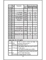 Предварительный просмотр 48 страницы Rishabh RISH CON - I Operating Manual