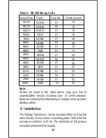 Предварительный просмотр 51 страницы Rishabh RISH CON - V Operating Manual