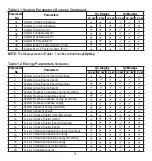 Preview for 11 page of Rishabh RISH LM 1340 Operating Manual