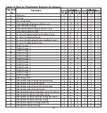 Preview for 12 page of Rishabh RISH LM 1340 Operating Manual