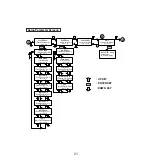 Preview for 23 page of Rishabh RISH LM 1340 Operating Manual