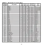 Preview for 88 page of Rishabh RISH LM 1340 Operating Manual