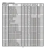 Preview for 90 page of Rishabh RISH LM 1340 Operating Manual