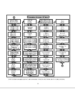 Preview for 10 page of Rishabh RISH Master 3440 Operating Manual