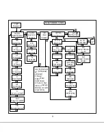 Preview for 11 page of Rishabh RISH Master 3440 Operating Manual