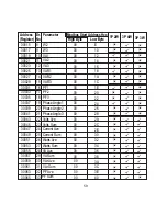 Preview for 61 page of Rishabh RISH Master 3440 Operating Manual