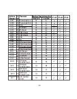 Preview for 62 page of Rishabh RISH Master 3440 Operating Manual