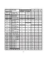 Preview for 63 page of Rishabh RISH Master 3440 Operating Manual