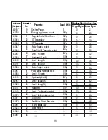 Preview for 68 page of Rishabh RISH Master 3440 Operating Manual