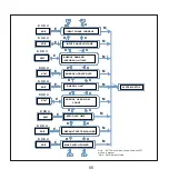 Предварительный просмотр 68 страницы Rishabh RISH PFC 8 Operation Manual