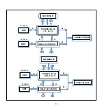 Предварительный просмотр 73 страницы Rishabh RISH PFC 8 Operation Manual