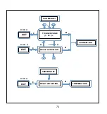 Предварительный просмотр 76 страницы Rishabh RISH PFC 8 Operation Manual