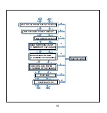 Предварительный просмотр 82 страницы Rishabh RISH PFC 8 Operation Manual