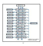 Предварительный просмотр 84 страницы Rishabh RISH PFC 8 Operation Manual