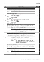 Предварительный просмотр 49 страницы Riso MZ1070 Technical Manual