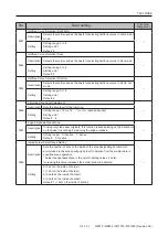 Предварительный просмотр 53 страницы Riso MZ1070 Technical Manual