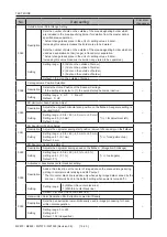 Предварительный просмотр 54 страницы Riso MZ1070 Technical Manual