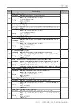 Предварительный просмотр 63 страницы Riso MZ1070 Technical Manual