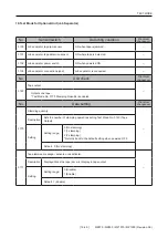 Предварительный просмотр 83 страницы Riso MZ1070 Technical Manual