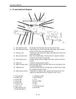 Preview for 41 page of Riso RP-255 Technical Manual