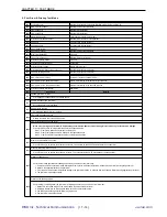 Preview for 328 page of Riso RZ2xx Series Technical Manual