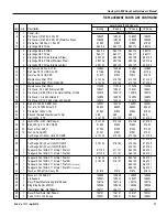 Предварительный просмотр 31 страницы RITE-HITE 13GD480708M Owner'S Manual